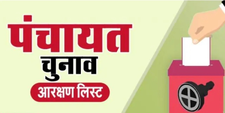 उत्तराखंड : जिला पंचायत अध्यक्ष पदों की अंतिम आरक्षण सूची जारी उत्तराखंड : जिला पंचायत अध्यक्ष पदों की अंतिम आरक्षण सूची जारी